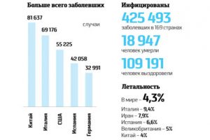 Ещё у двоих жителей Прикамья подтвердился коронавирус