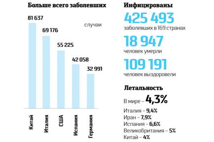 Ещё у двоих жителей Прикамья подтвердился коронавирус