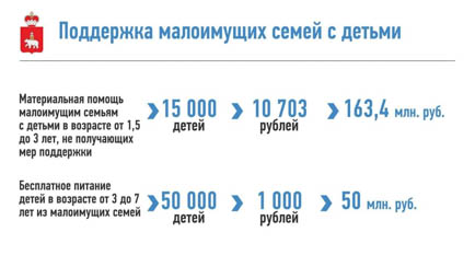 Кому в Прикамье выплатят матпомощь