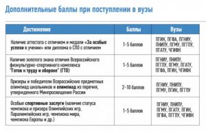 Бюджетных мест в вузах Перми станет больше