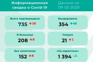 Ещё 16 новых инфицированных в Прикамье