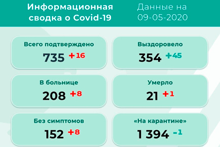 Ещё 16 новых инфицированных в Прикамье