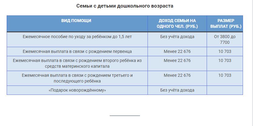 Кому и как можно получить поддержку