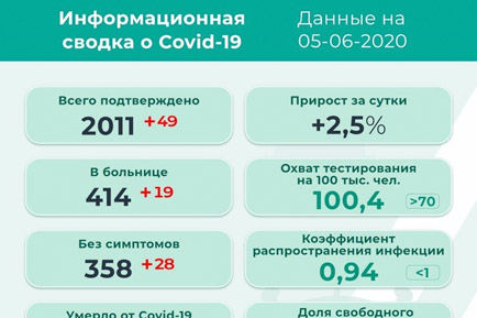 Ограничительные меры в Прикамье продлены