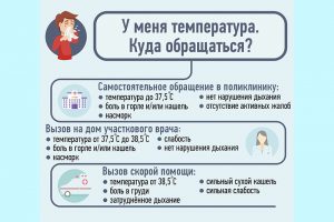 Как различить ОРВИ, грипп и коронавирус?