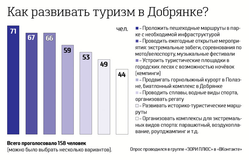 В Добрянском округе тема местного туризма становится всё более актуальной