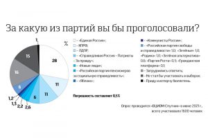 Завершилось выдвижение в депутаты Государственной думы РФ и Законодательного собрания края