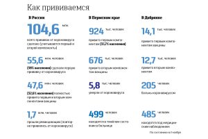 Под локдауном