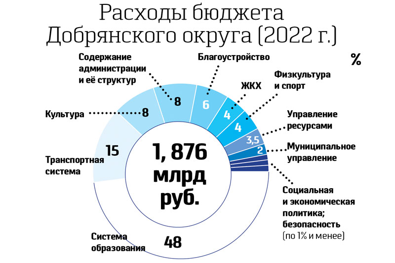 Кому повысят зарплаты в следующем году? Депутаты приняли проект бюджета