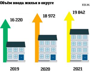 Добрянский округ строится