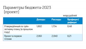 Выше зарплаты – богаче казна