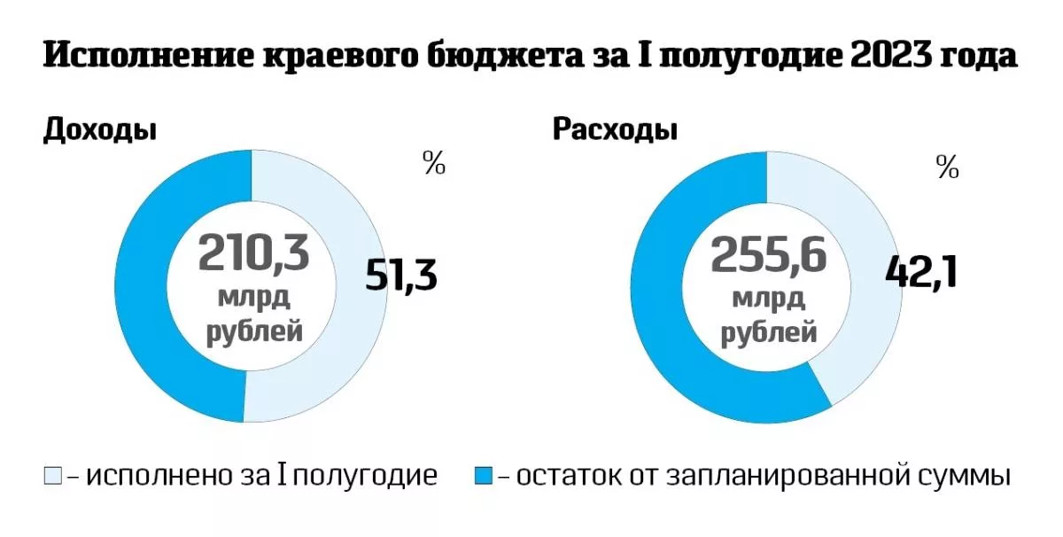 Для решения соцвопросов