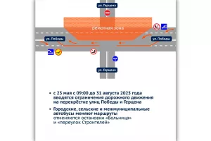 Начинается ремонт теплосети в Добрянке
