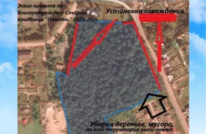 Начался сбор средств на инициативы жителей